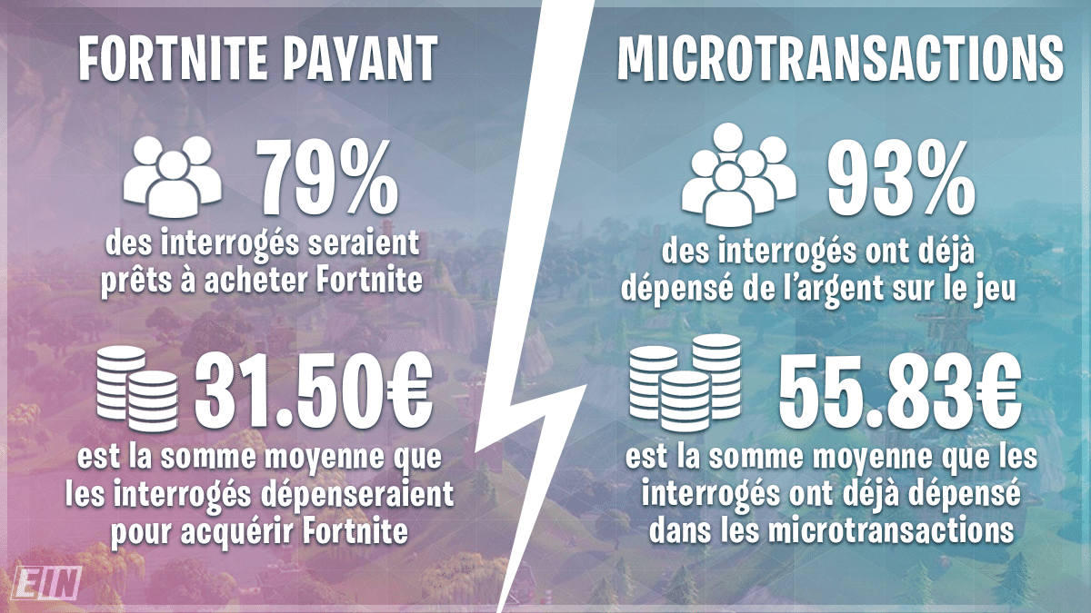 Infographie-microtransactions-fortnite